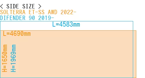 #SOLTERRA ET-SS AWD 2022- + DIFENDER 90 2019-
